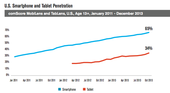 comscore-data