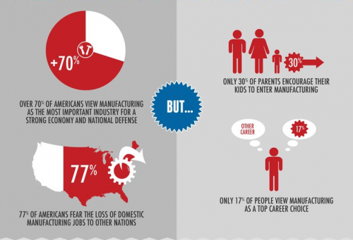 manufacturing info