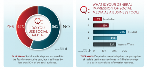 social-media-data