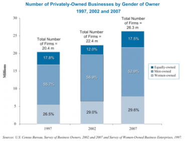 women-owned businesses