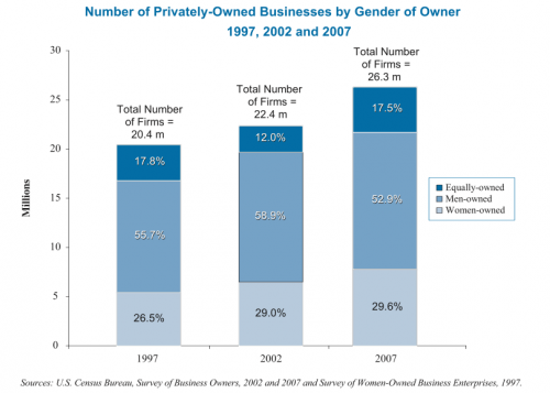 women-owned businesses