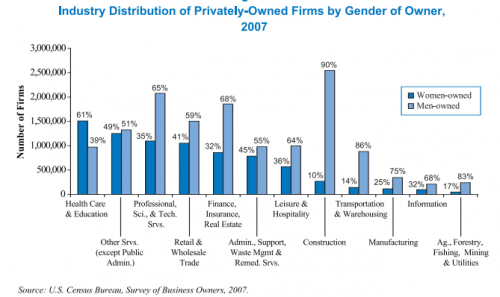 women-owned manufacturing firms