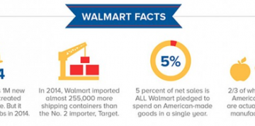 walmart-facts