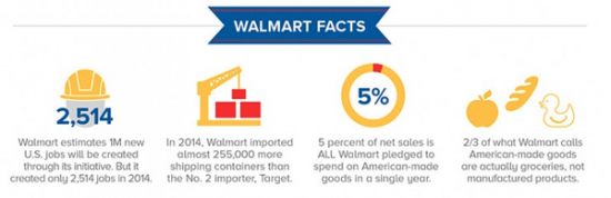 walmart-facts