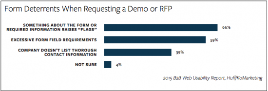 Figure 5: Huff/KoMarketing survey data