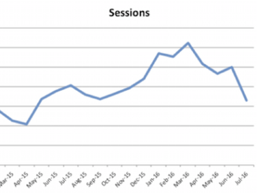 analytics-sessions-data