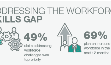 skilled labor shortage