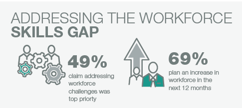 skilled labor shortage