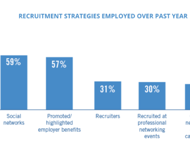 recruitment-strategies