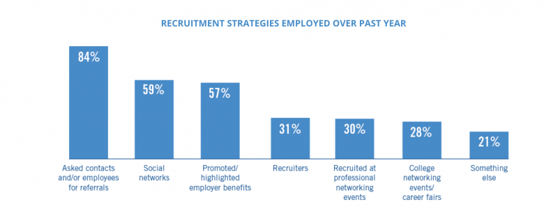 recruitment-strategies