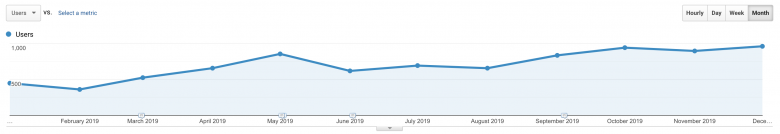 organic search graphic