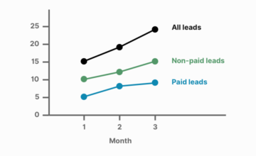 Lead Generation