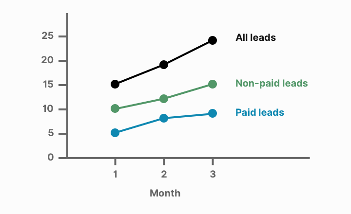 Lead Generation
