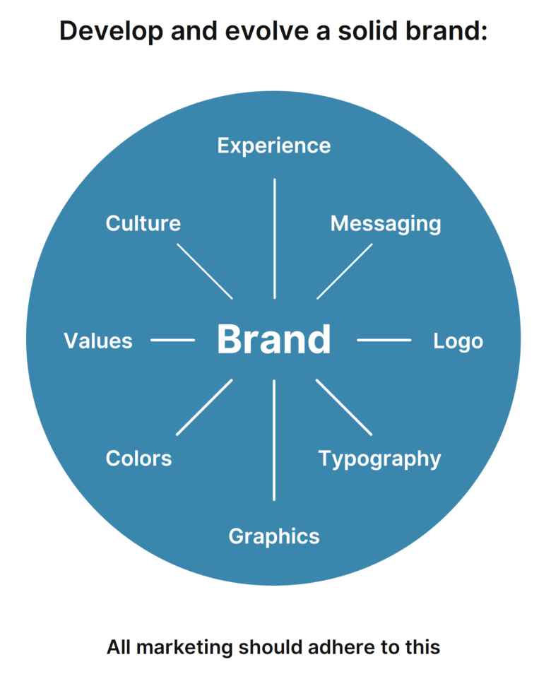 huff-brand