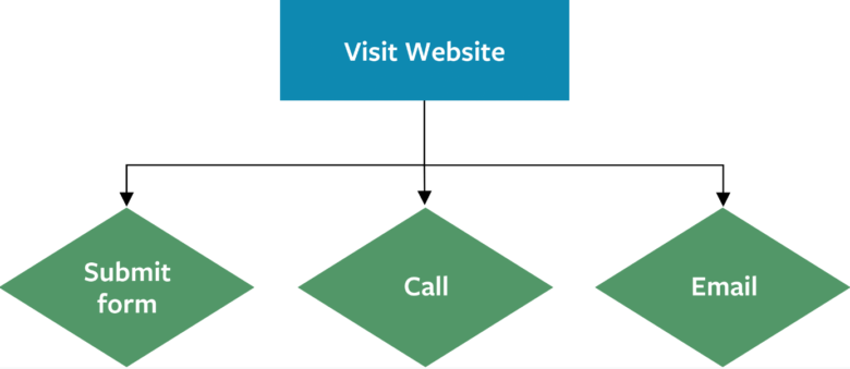Flowchart Fig 1