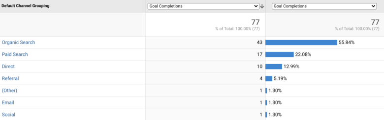 google analytics goal completions