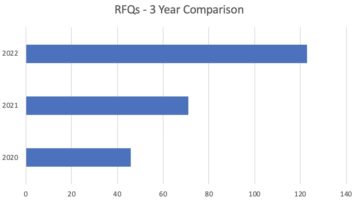 RFQ comparison chart
