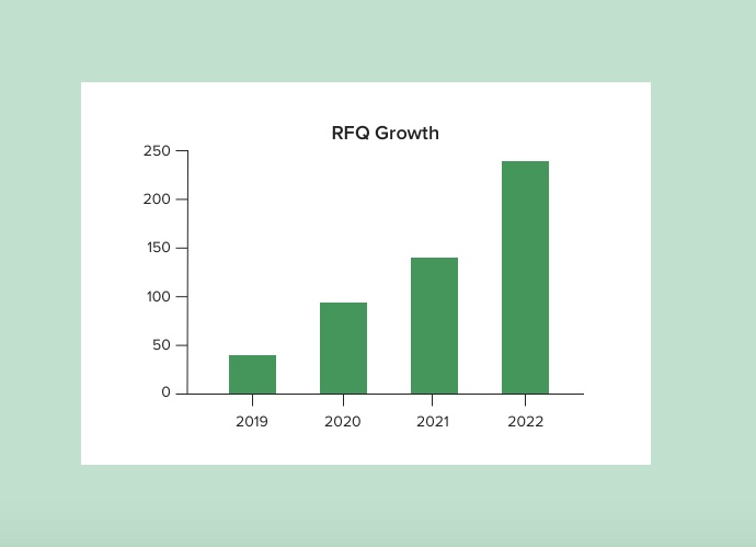 rfq-chart