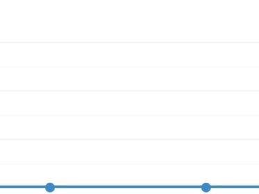analytics-flatline