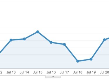 google analytics traffic graph