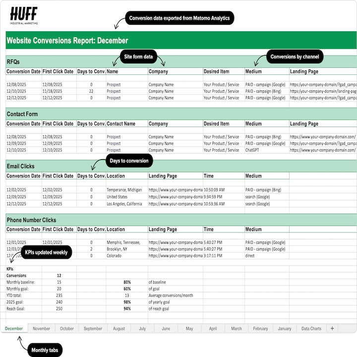huff-conversion-report